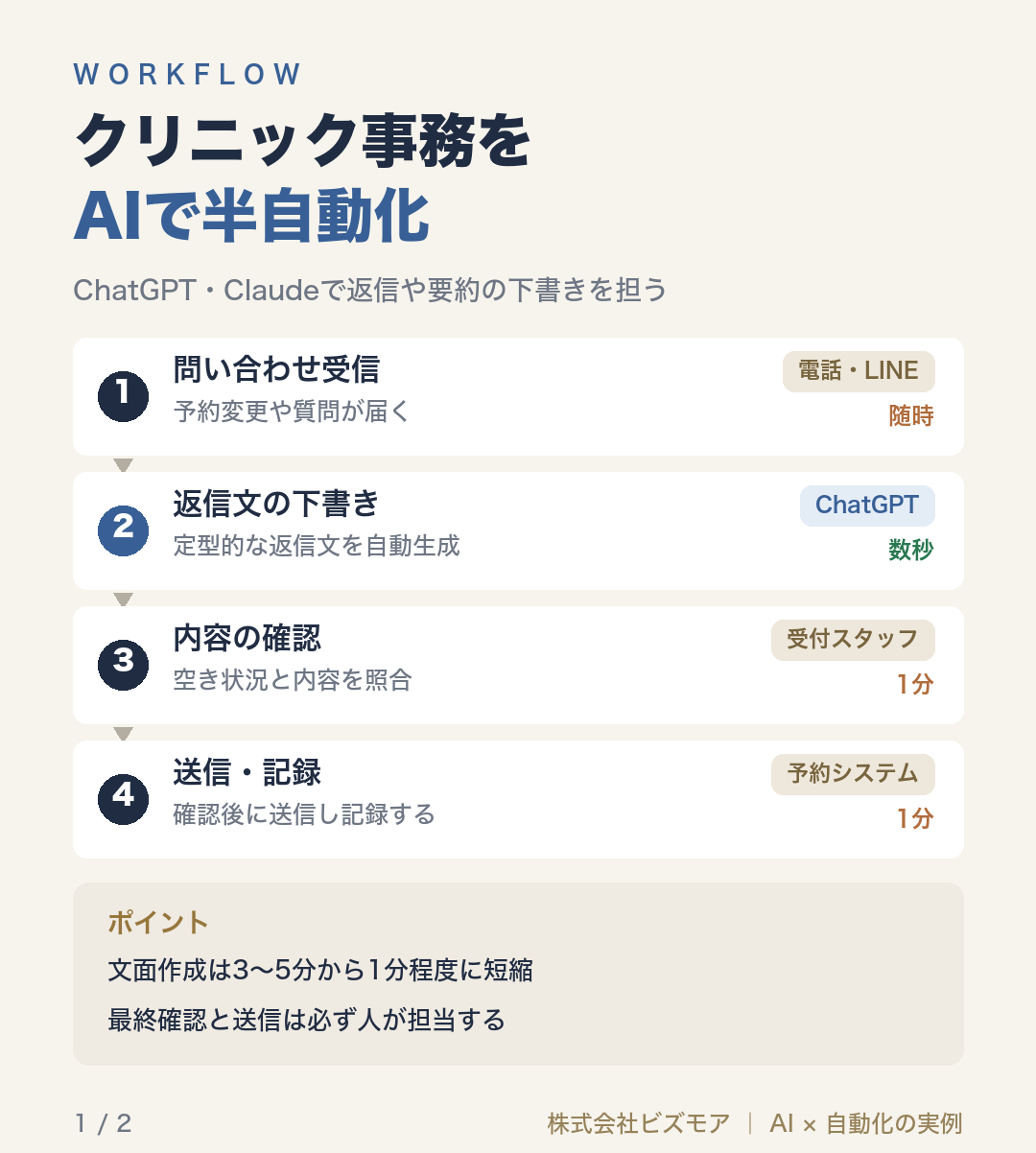 クリニック事務をAIで半自動化