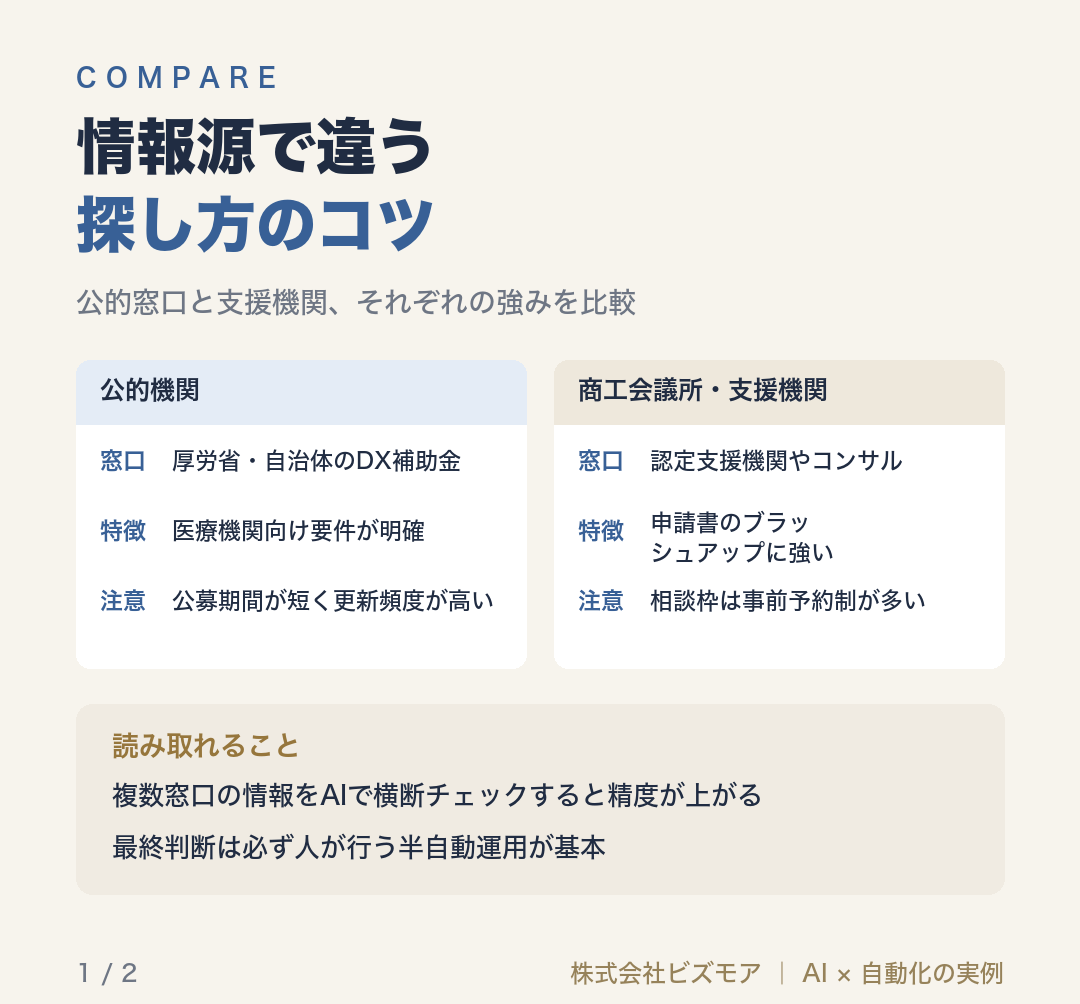 情報源で違う探し方のコツ