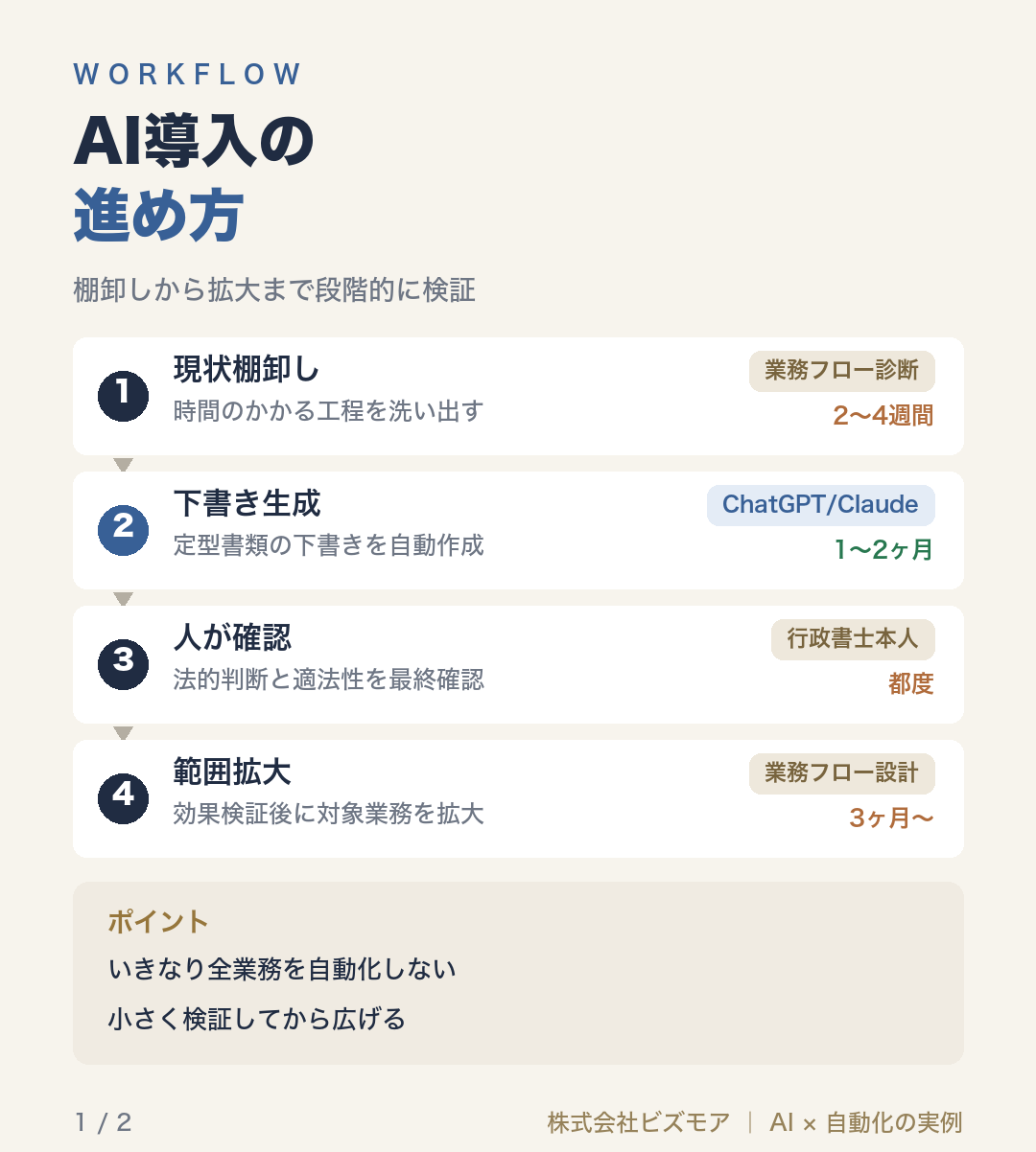 AI導入の進め方
