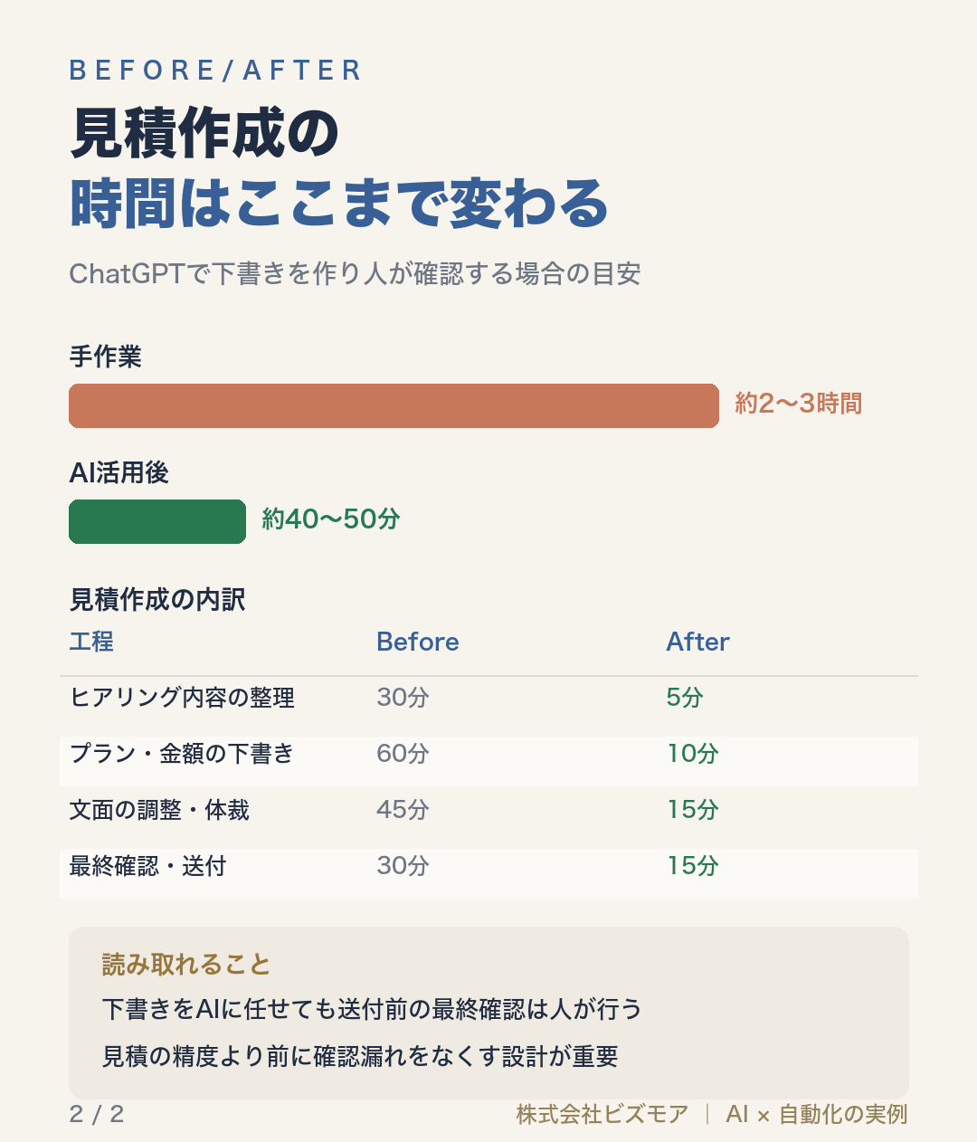 見積作成の時間はここまで変わる