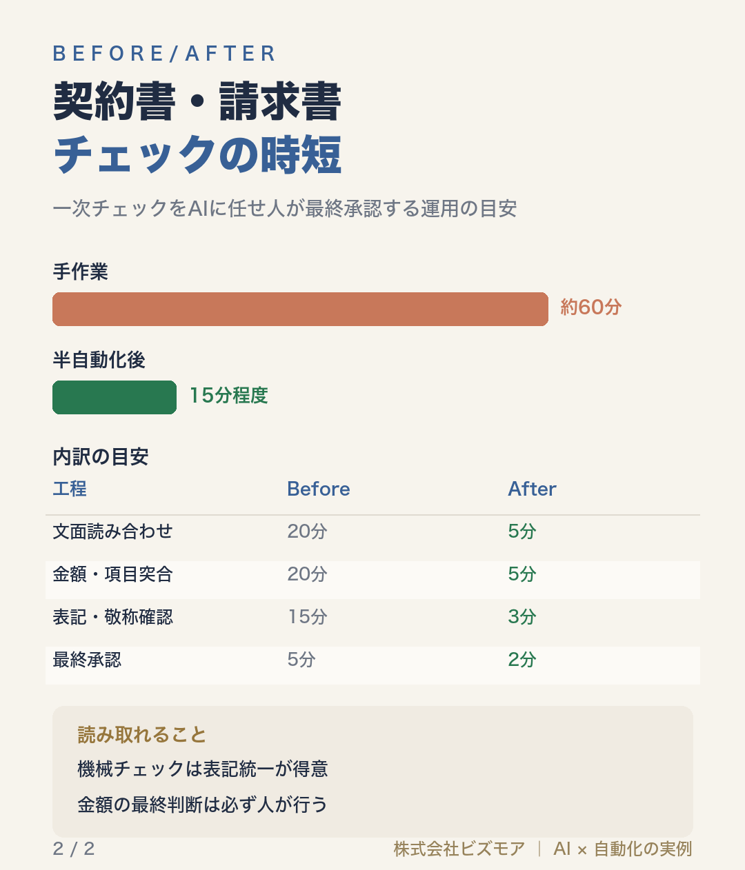 契約書・請求書チェックの時短