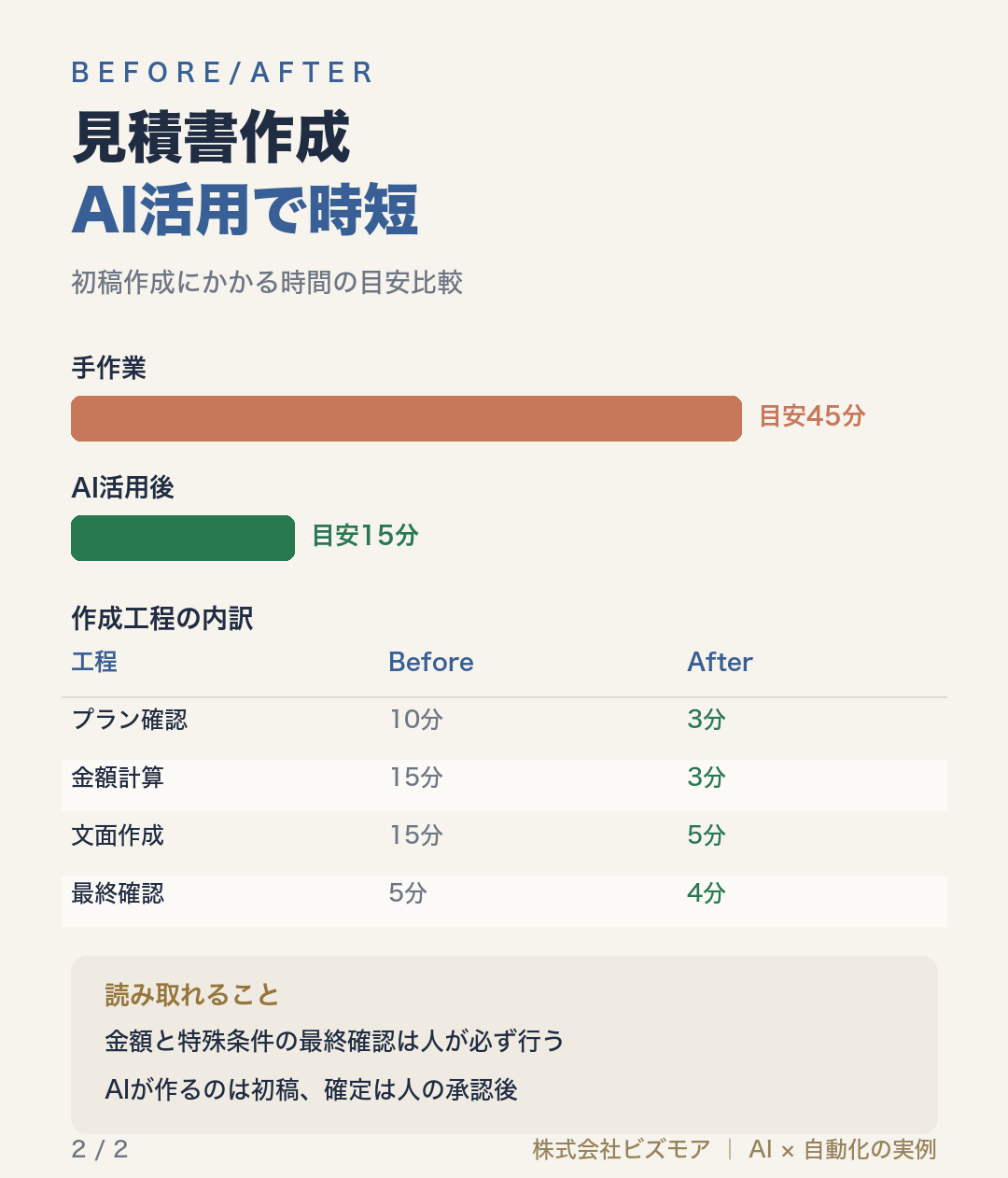 見積書作成AI活用で時短