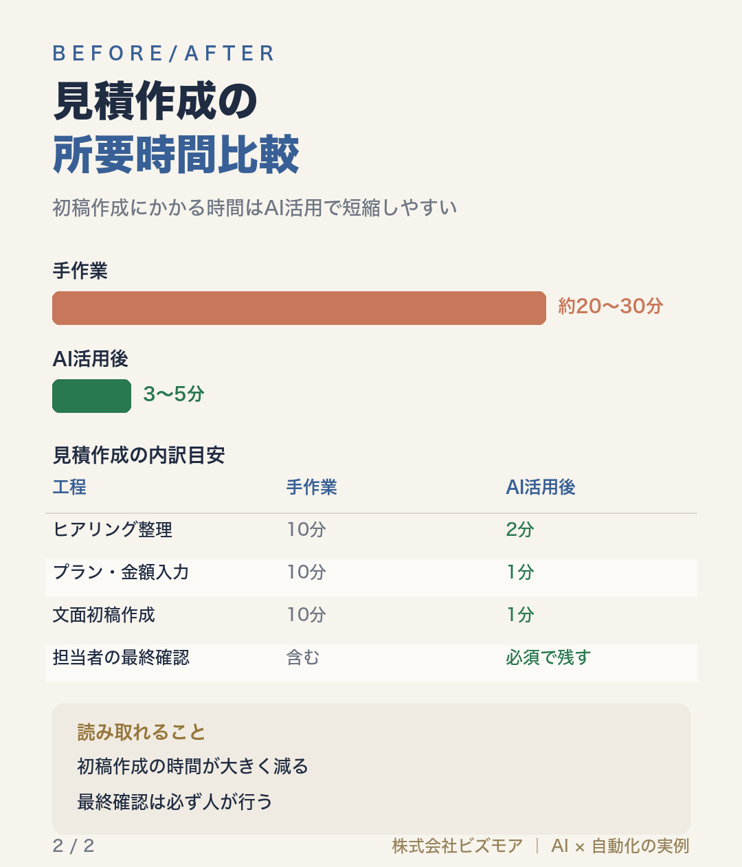見積作成の所要時間比較