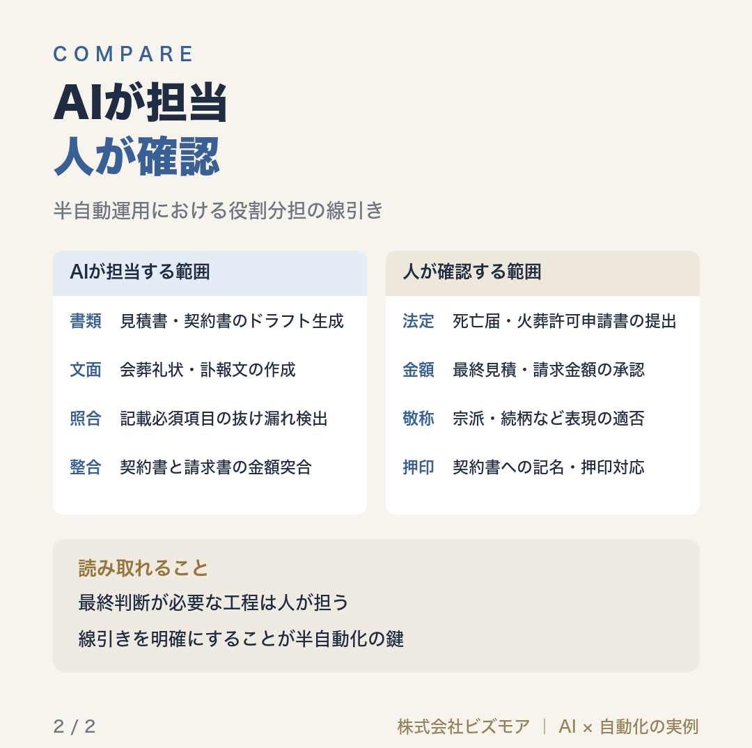 AIが担当人が確認