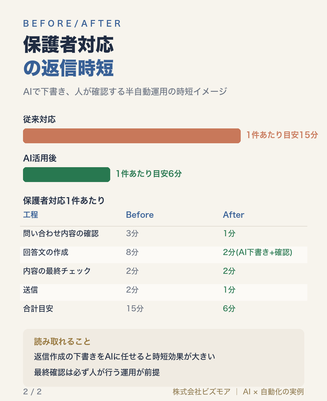 保護者対応の返信時短