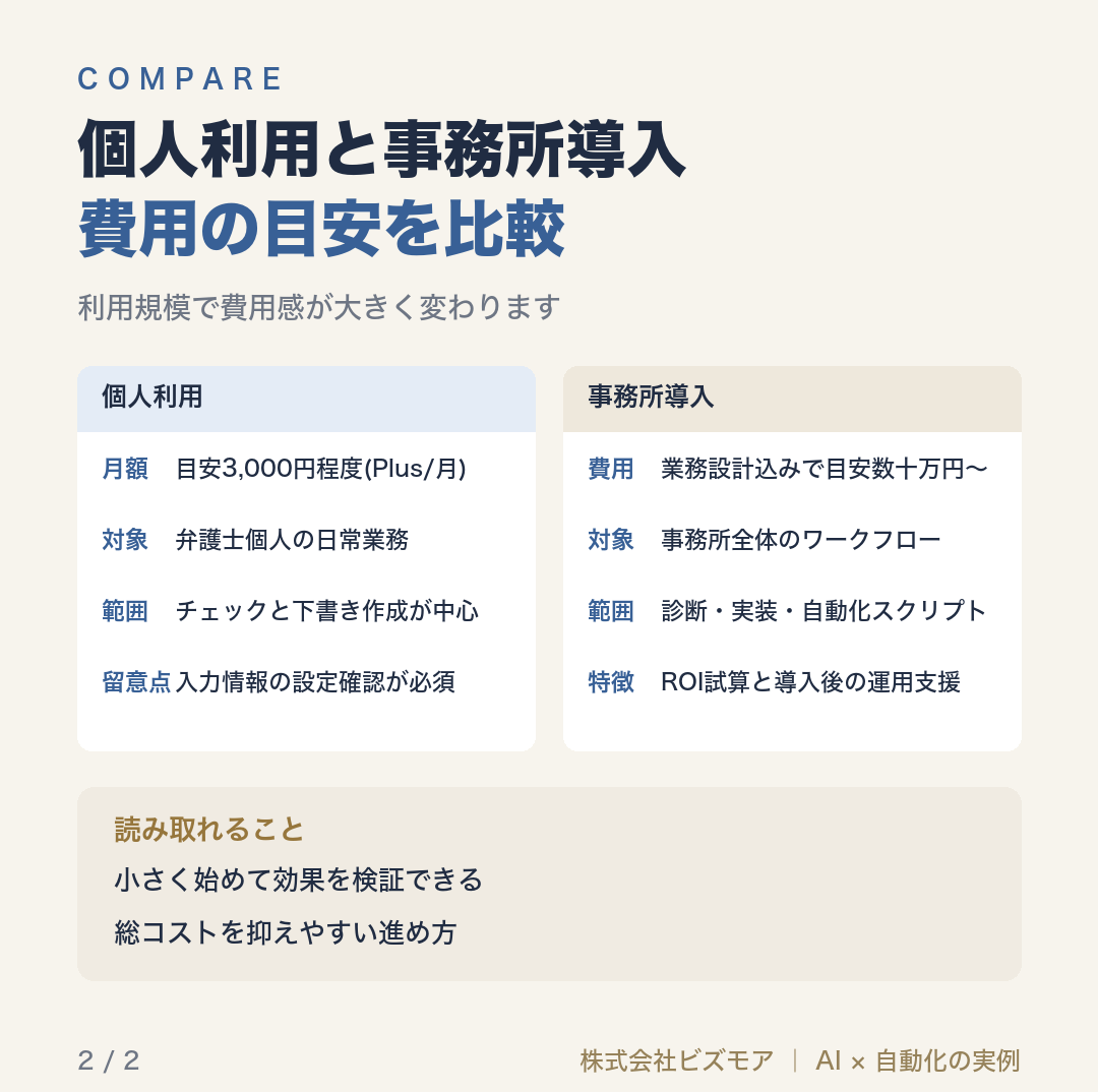 個人利用と事務所導入費用の目安を比較