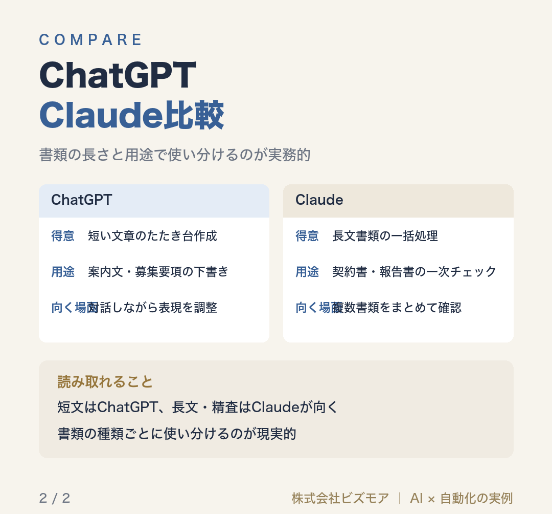 ChatGPTClaude比較