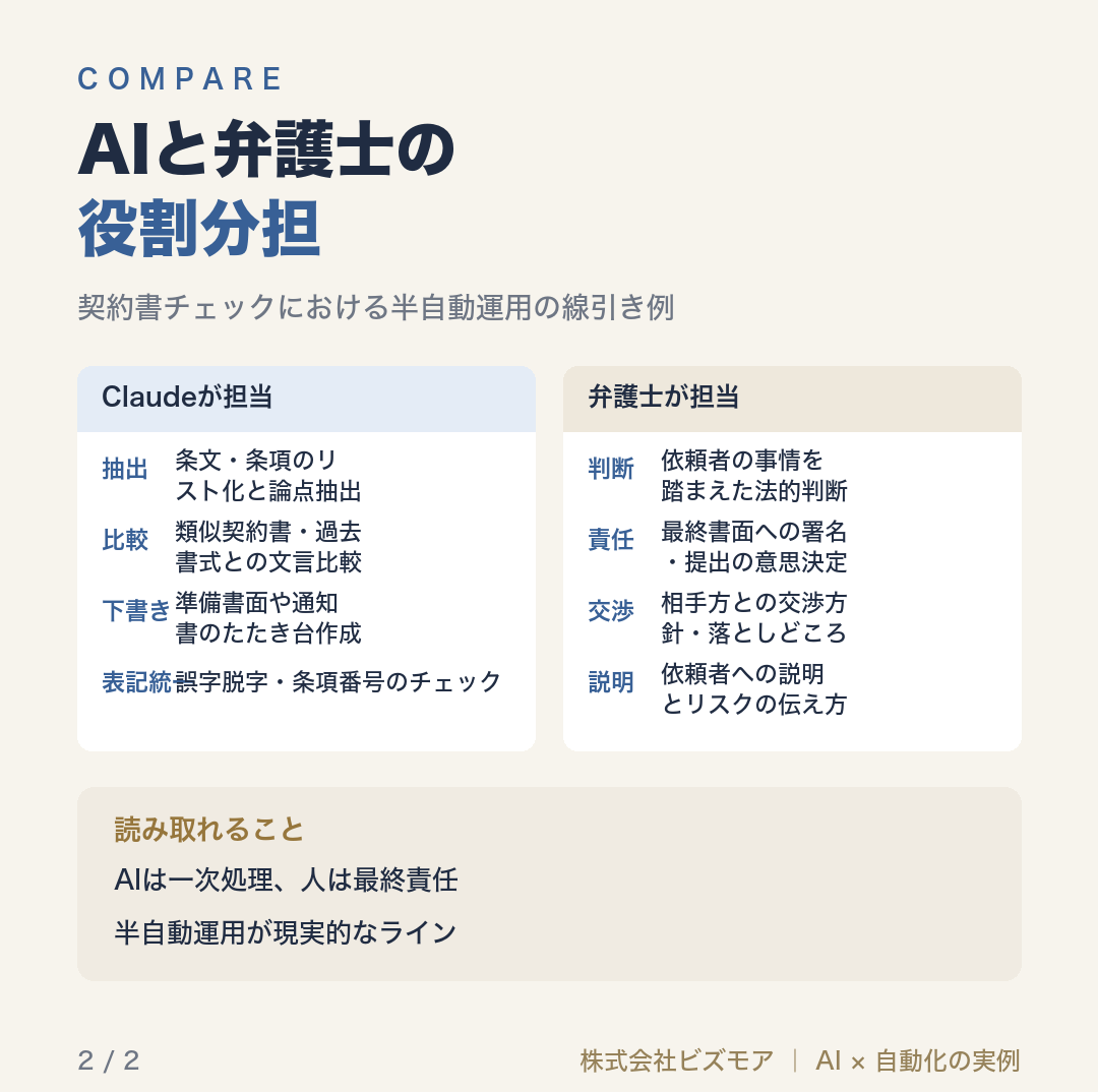 AIと弁護士の役割分担