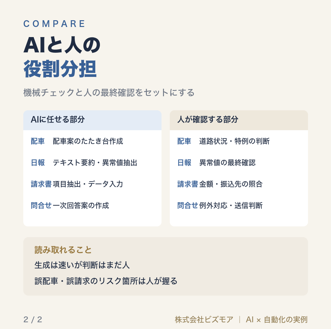 AIと人の役割分担