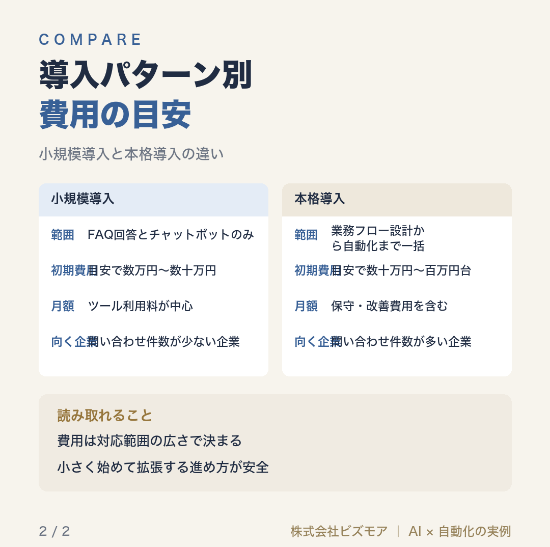 導入パターン別費用の目安
