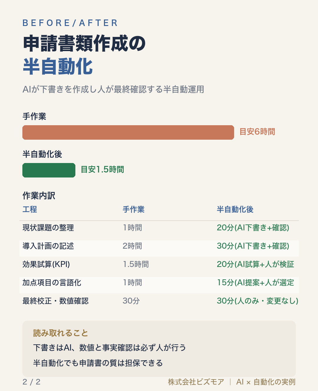 申請書類作成の半自動化