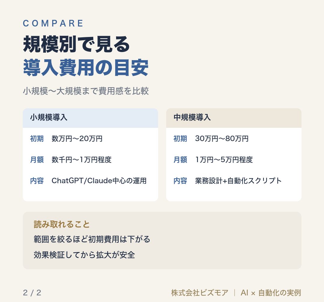 規模別で見る導入費用の目安