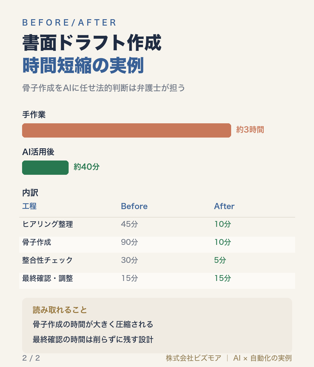 書面ドラフト作成時間短縮の実例