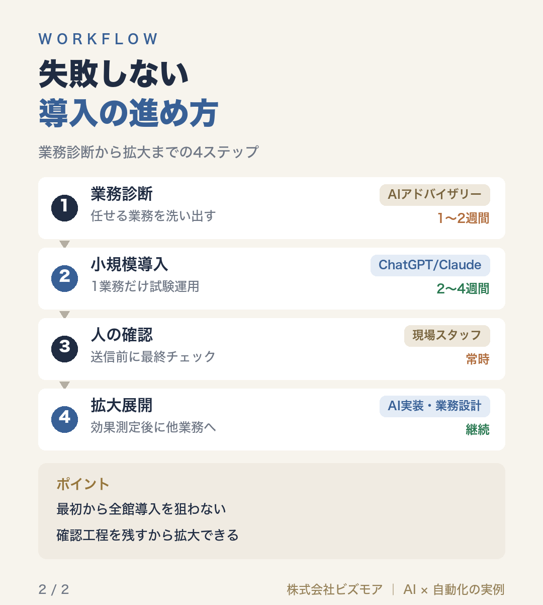 失敗しない導入の進め方