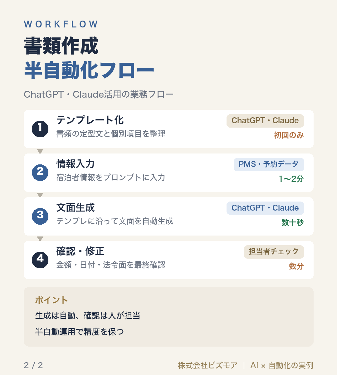 書類作成半自動化フロー