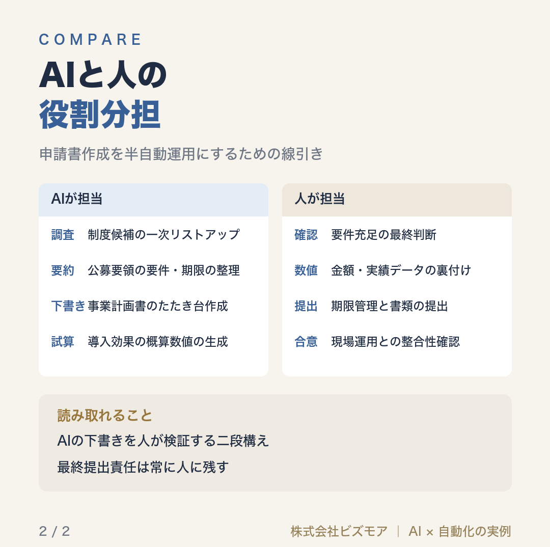 AIと人の役割分担