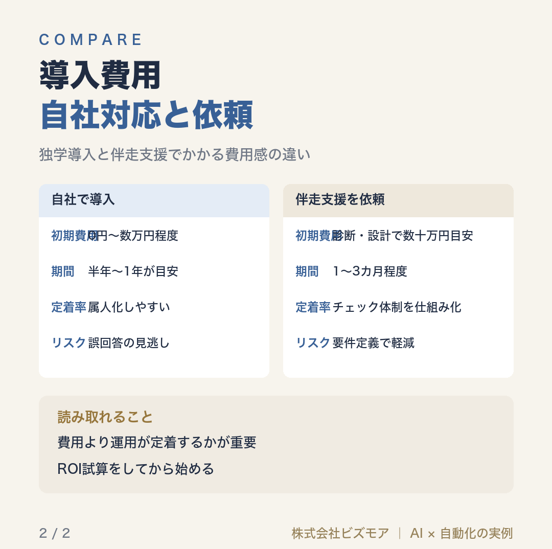 導入費用自社対応と依頼