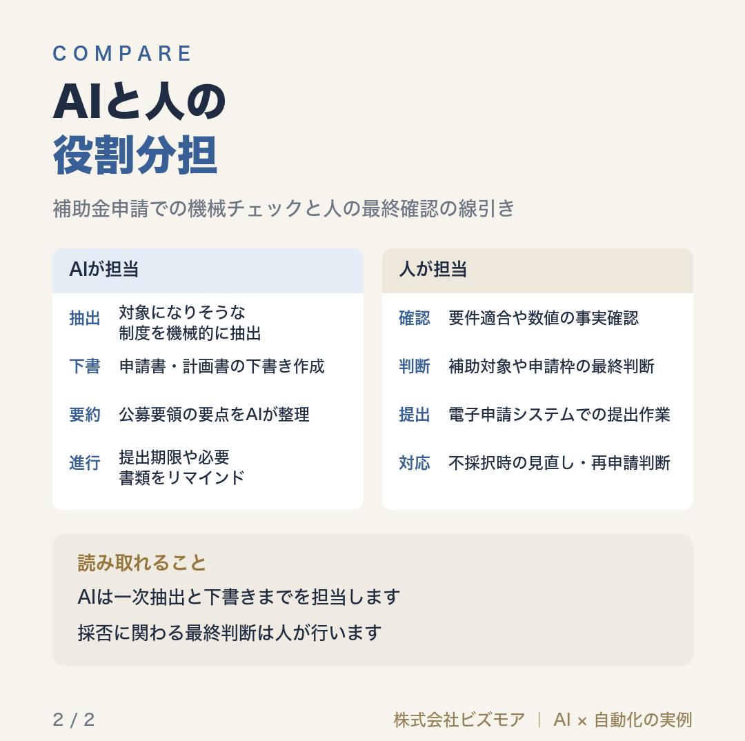 AIと人の役割分担