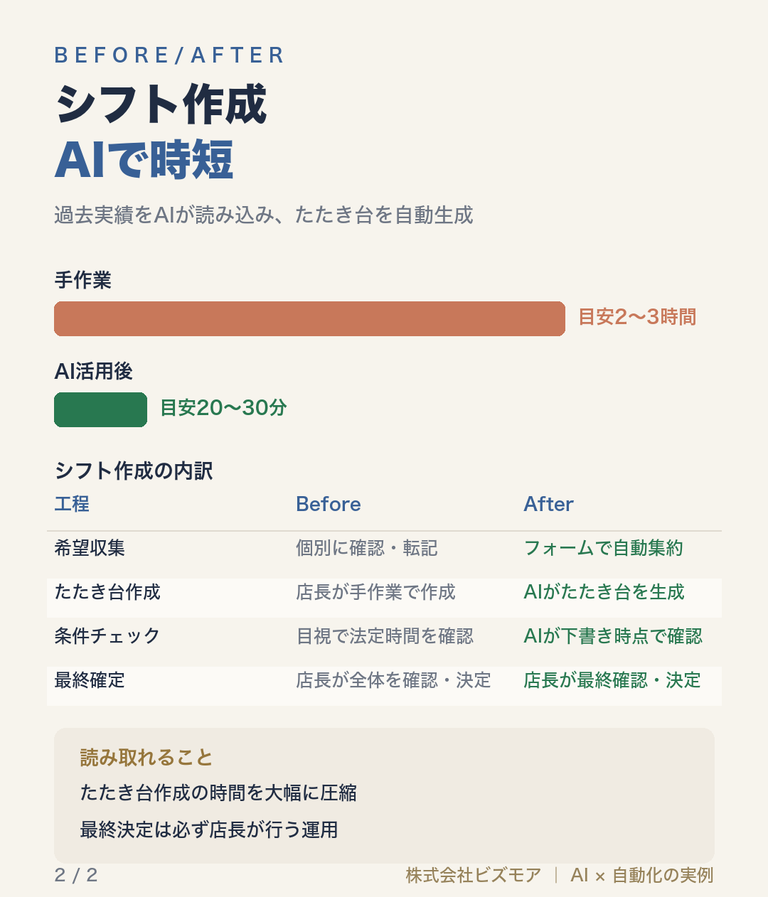 シフト作成AIで時短