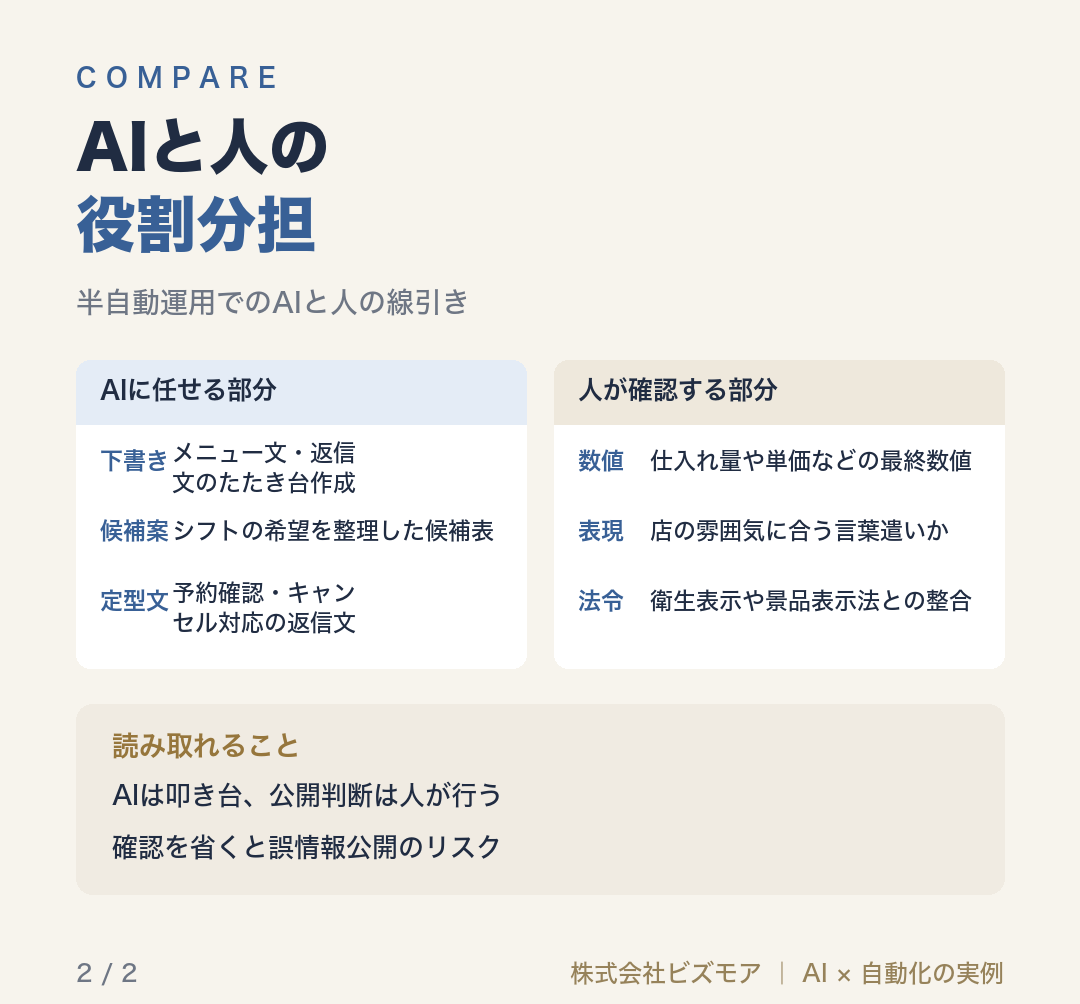 AIと人の役割分担