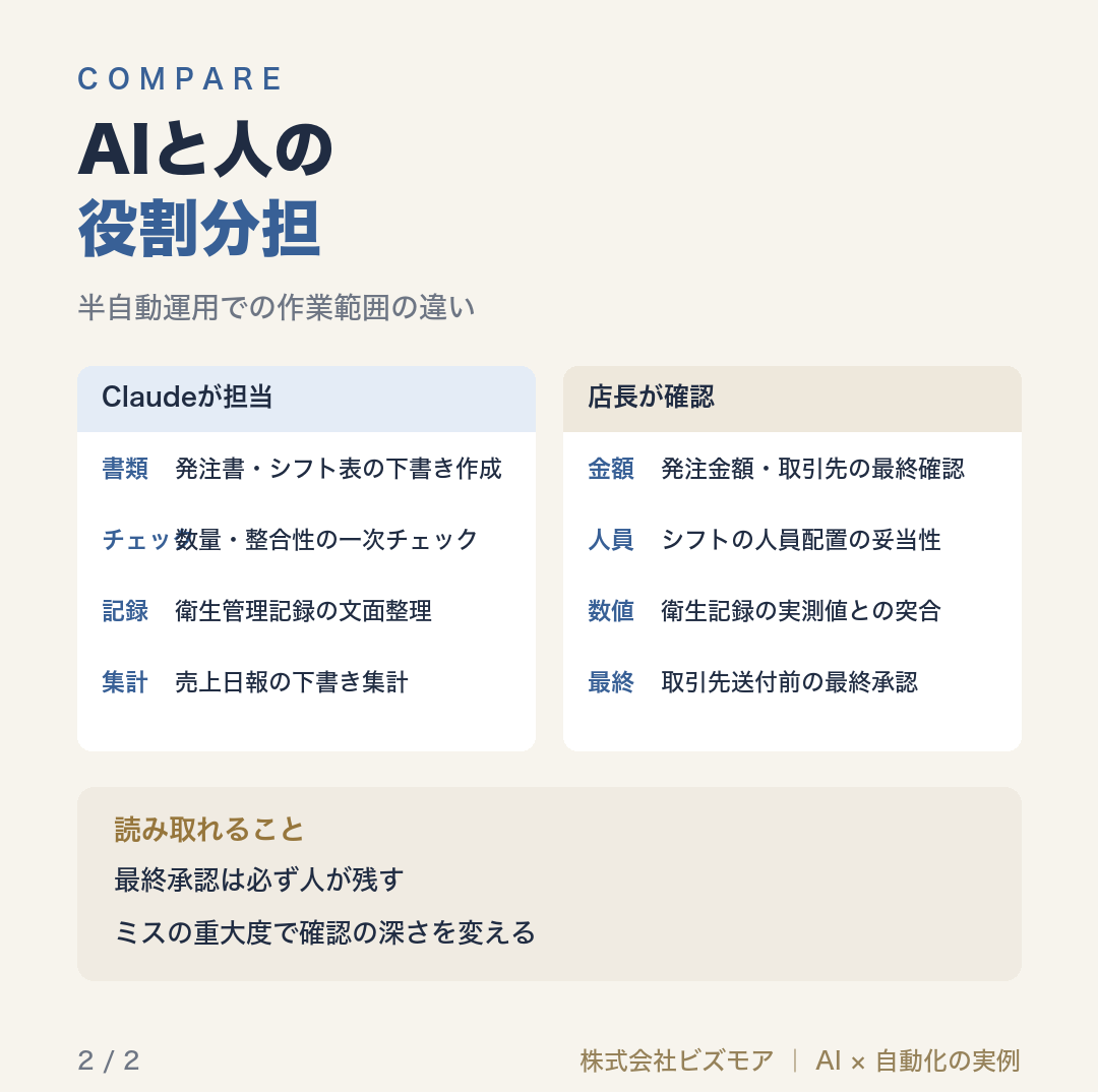 AIと人の役割分担