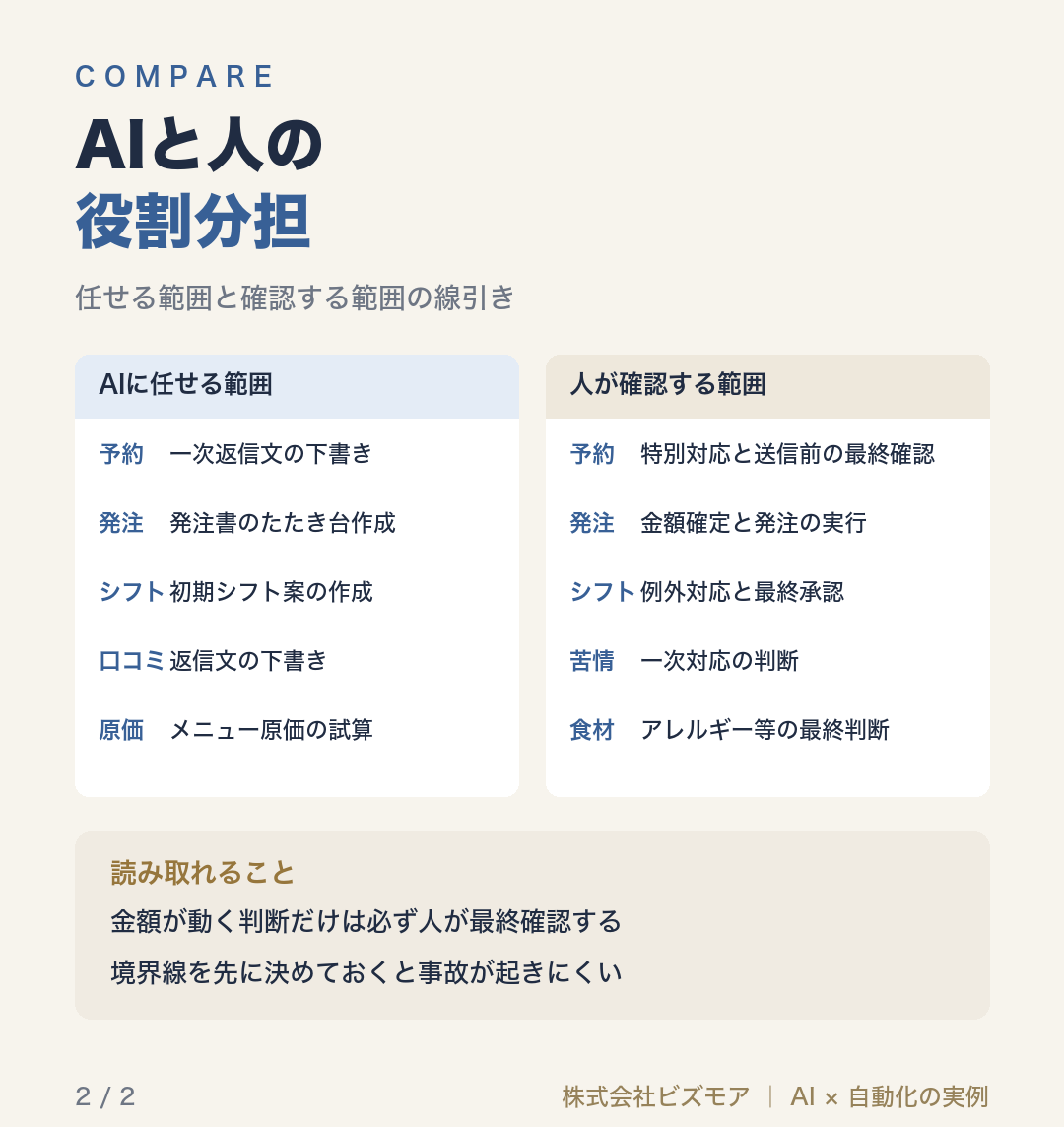 AIと人の役割分担