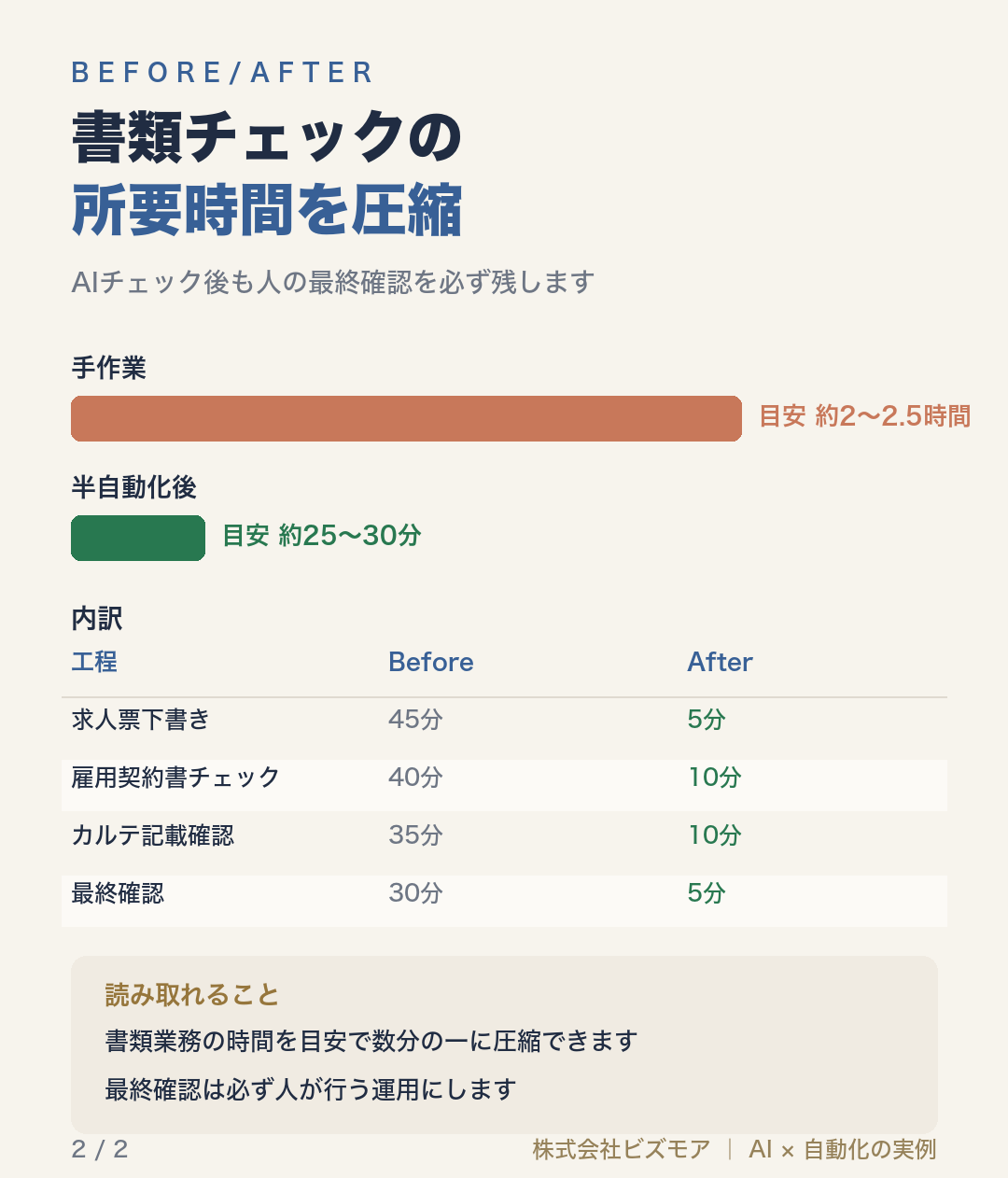 書類チェックの所要時間を圧縮