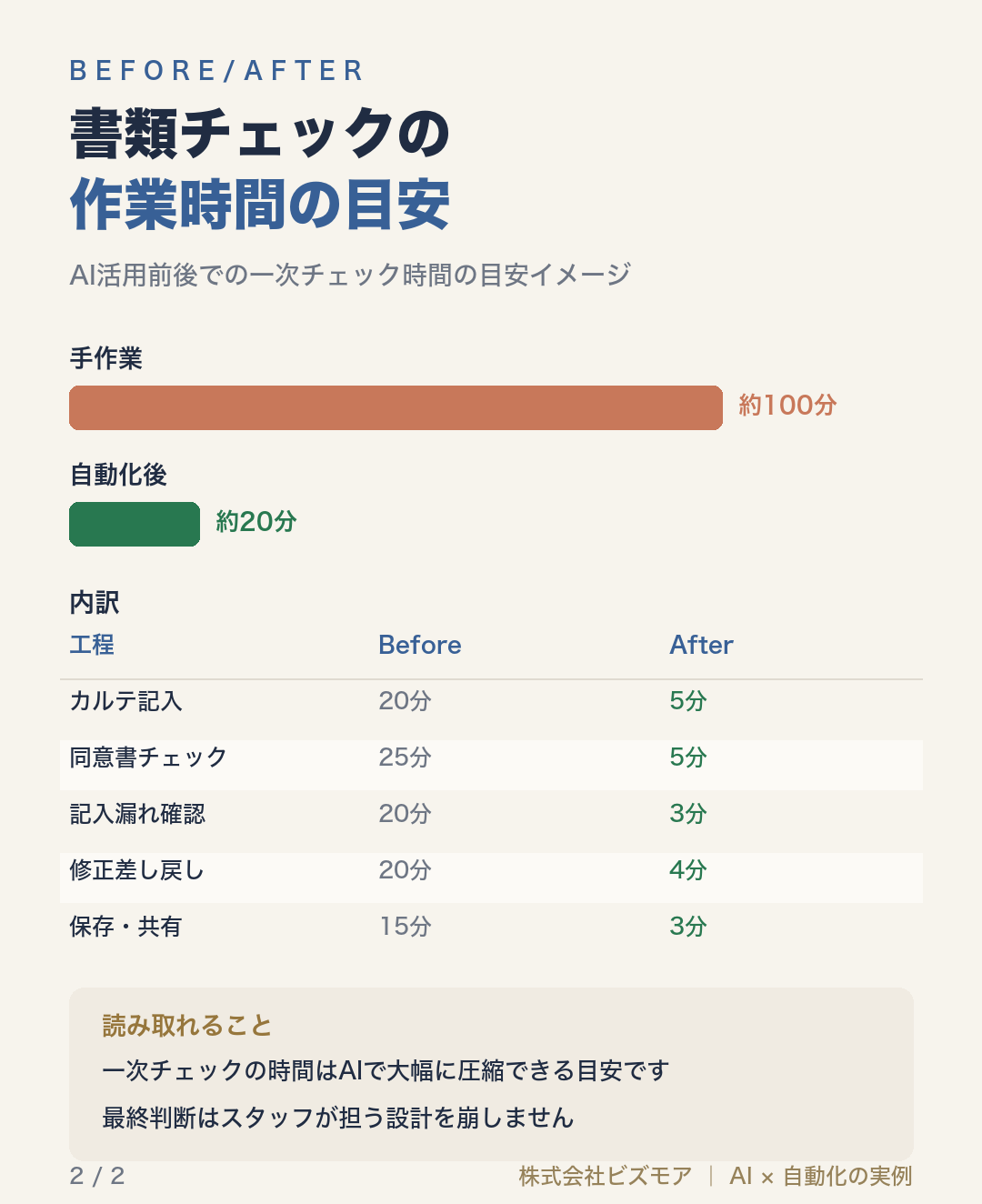 書類チェックの作業時間の目安