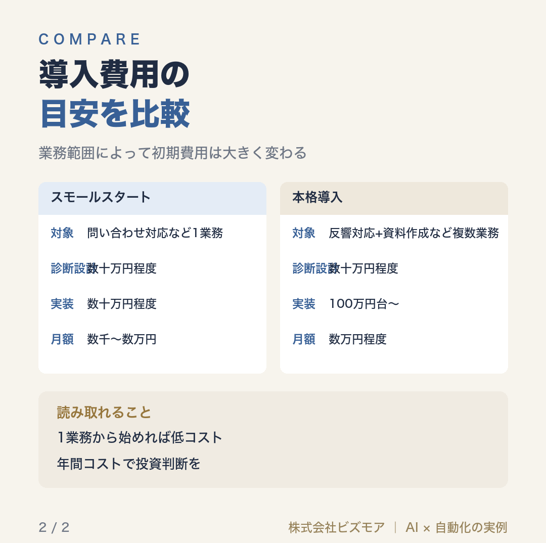 導入費用の目安を比較