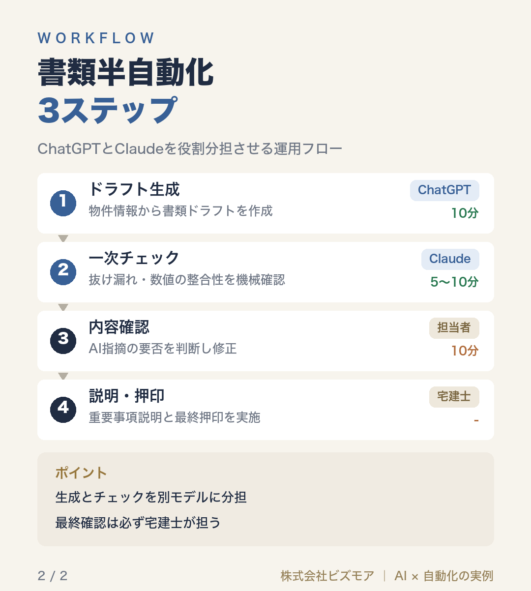 書類半自動化3ステップ
