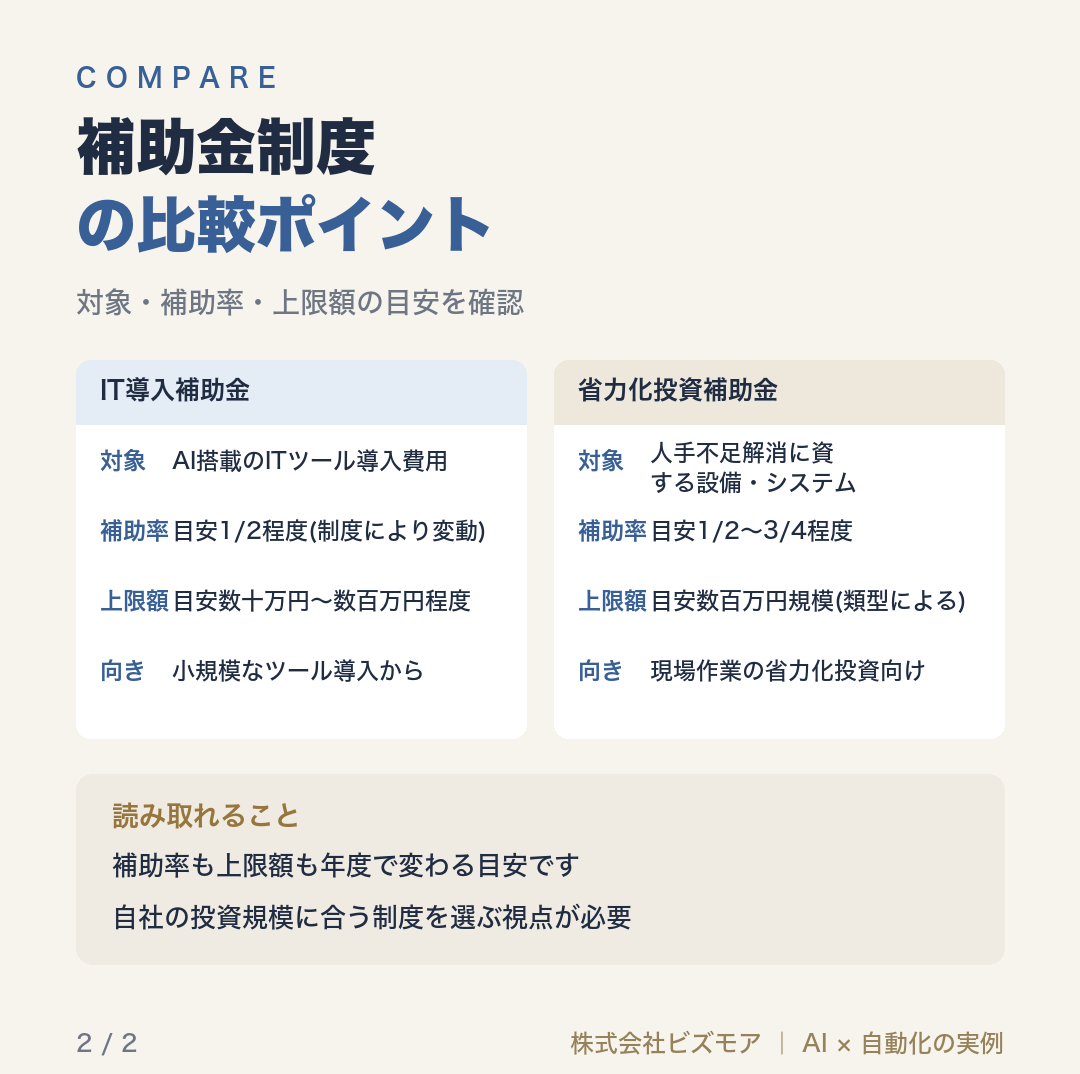 補助金制度の比較ポイント