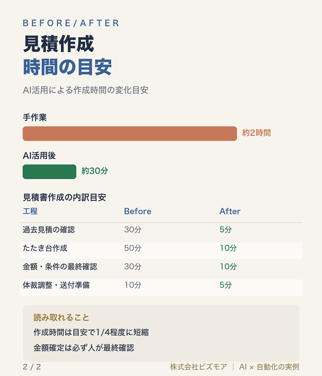 見積作成時間の目安