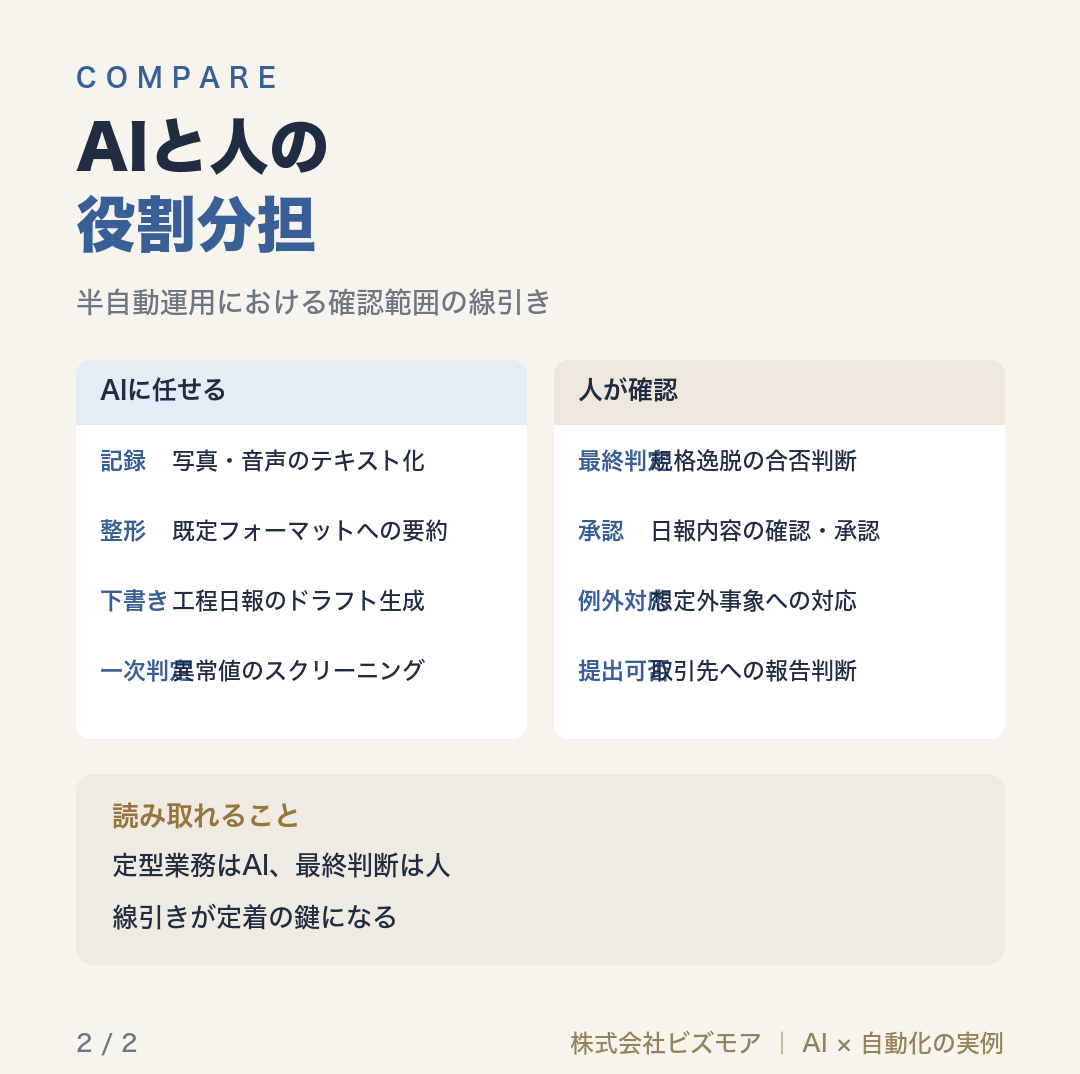 AIと人の役割分担
