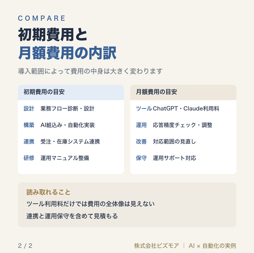 初期費用と月額費用の内訳