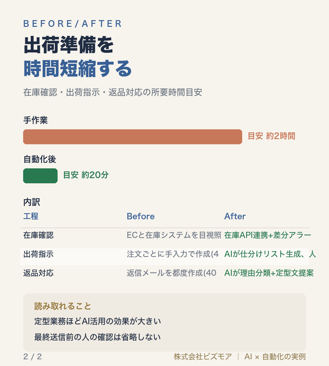 出荷準備を時間短縮する