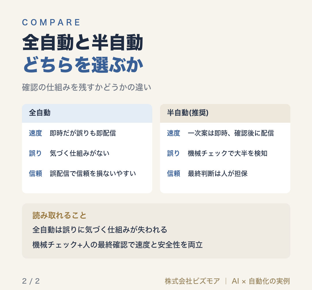 全自動と半自動どちらを選ぶか