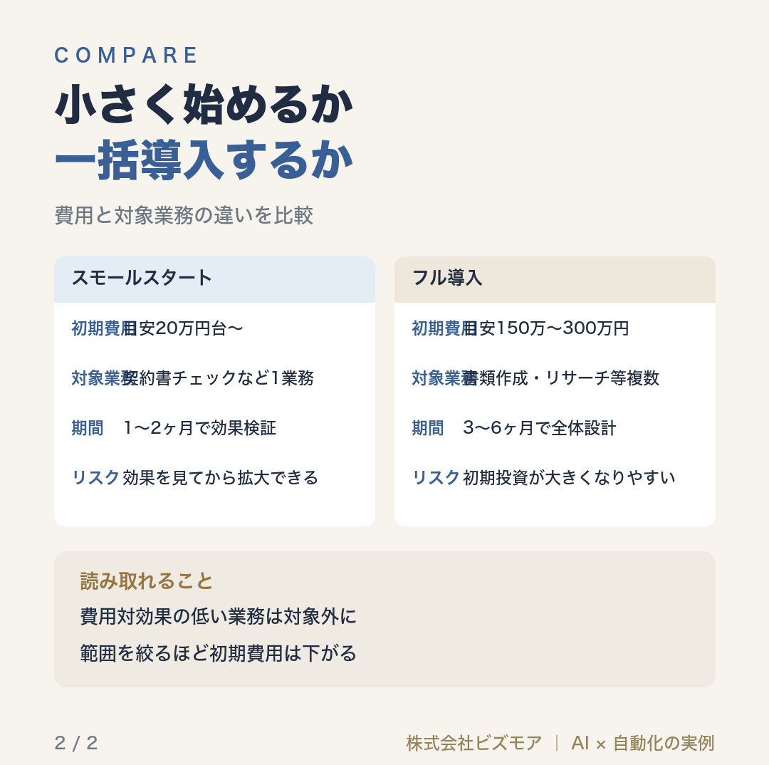 小さく始めるか一括導入するか
