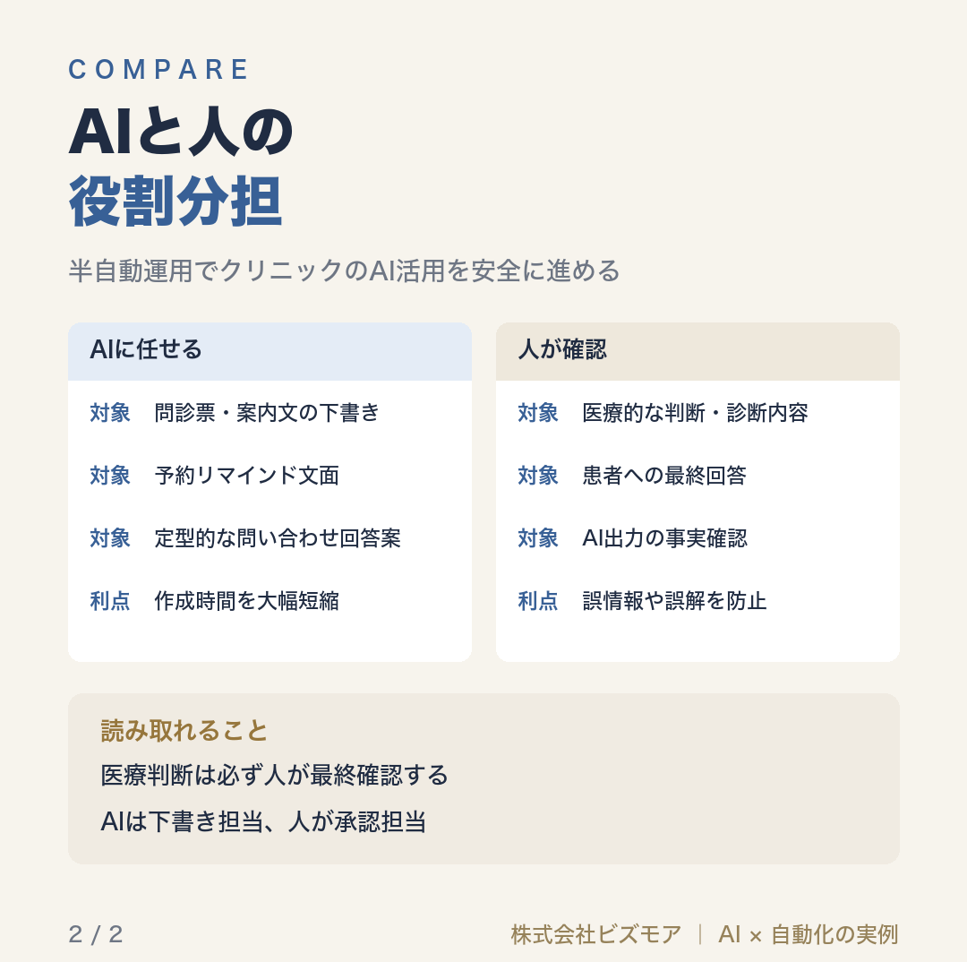 AIと人の役割分担