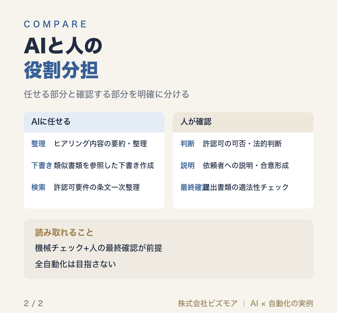 AIと人の役割分担