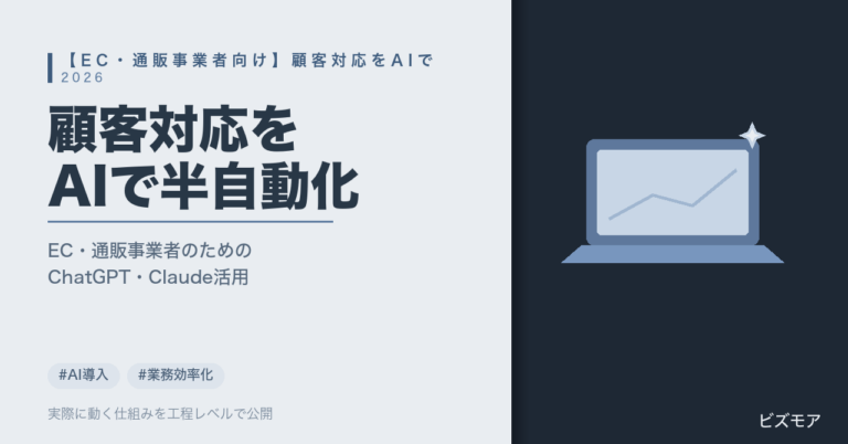EC・通販事業者のAI活用｜ChatGPT・Claudeで問い合わせ対応・メール返信を半自動化する方法【2026年版】