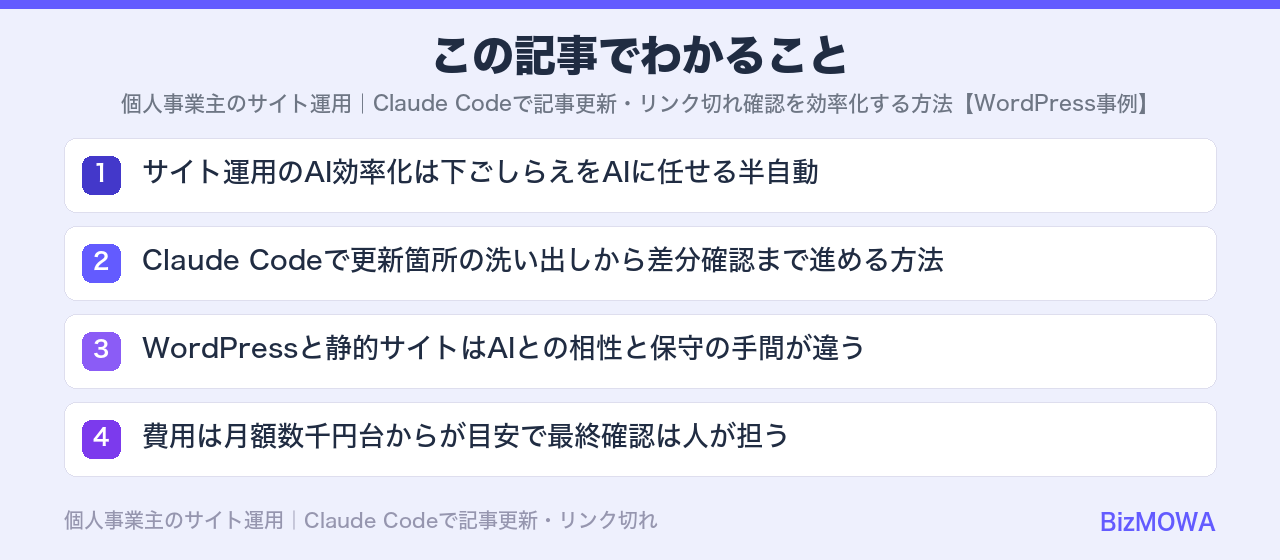 この記事でわかること：個人事業主のサイト運用｜Claude Codeで記事更新・リンク切れ確認を効率化