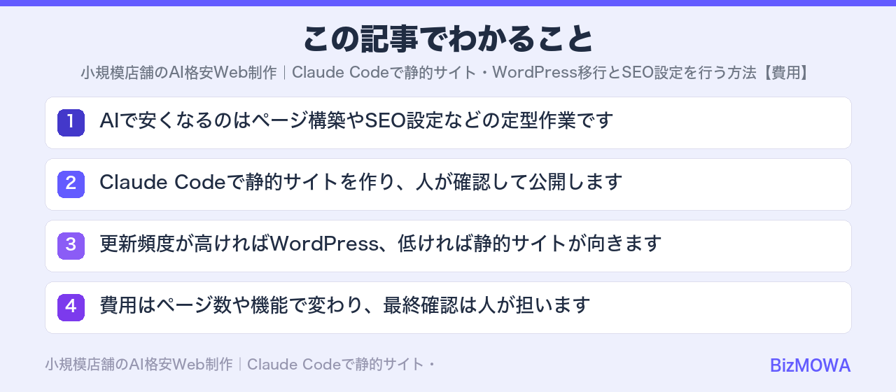 この記事でわかること：小規模店舗のAI格安Web制作｜Claude Codeで静的サイト・WordPr