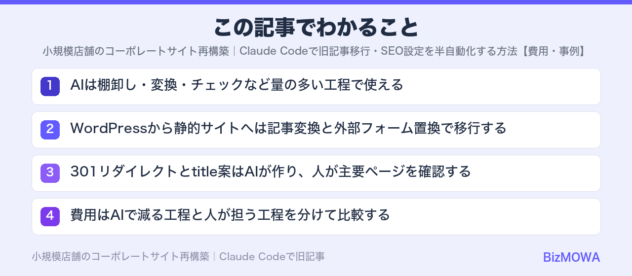 この記事でわかること：小規模店舗のコーポレートサイト再構築｜Claude Codeで旧記事移行・SEO