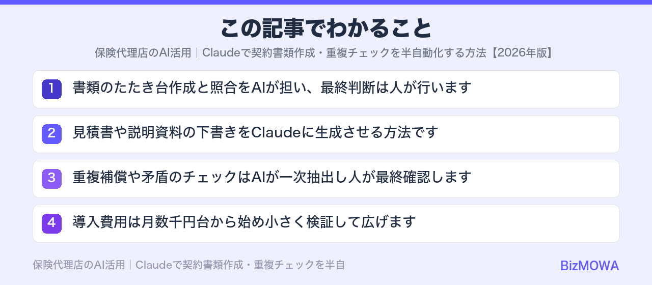 この記事でわかること：保険代理店のAI活用｜Claudeで契約書類作成・重複チェックを半自動化する方法