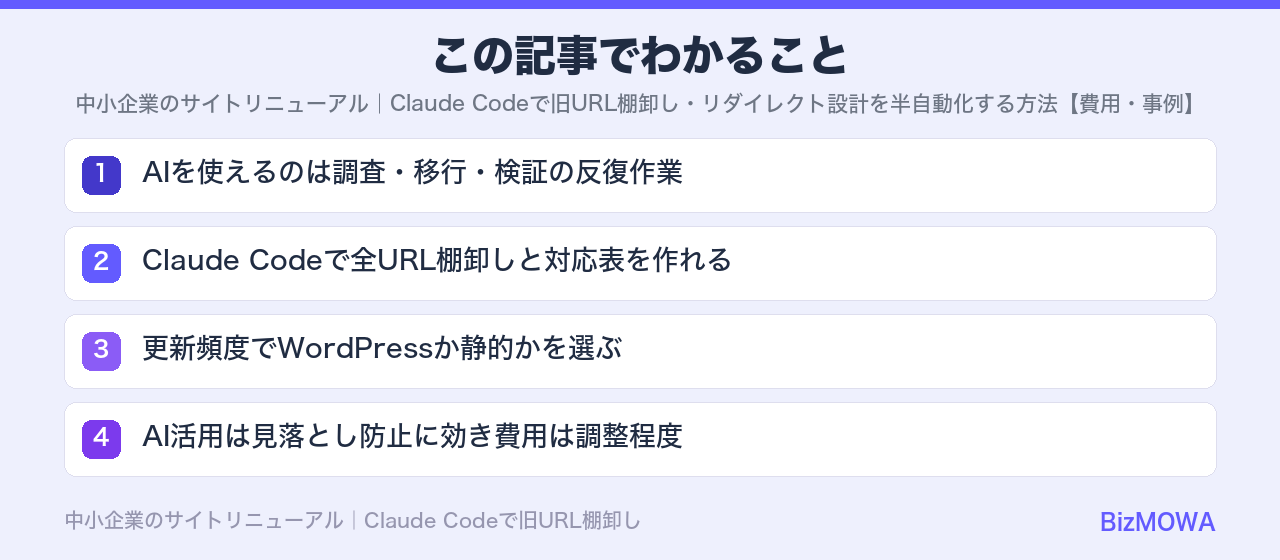 この記事でわかること：中小企業のサイトリニューアル｜Claude Codeで旧URL棚卸し・リダイレク