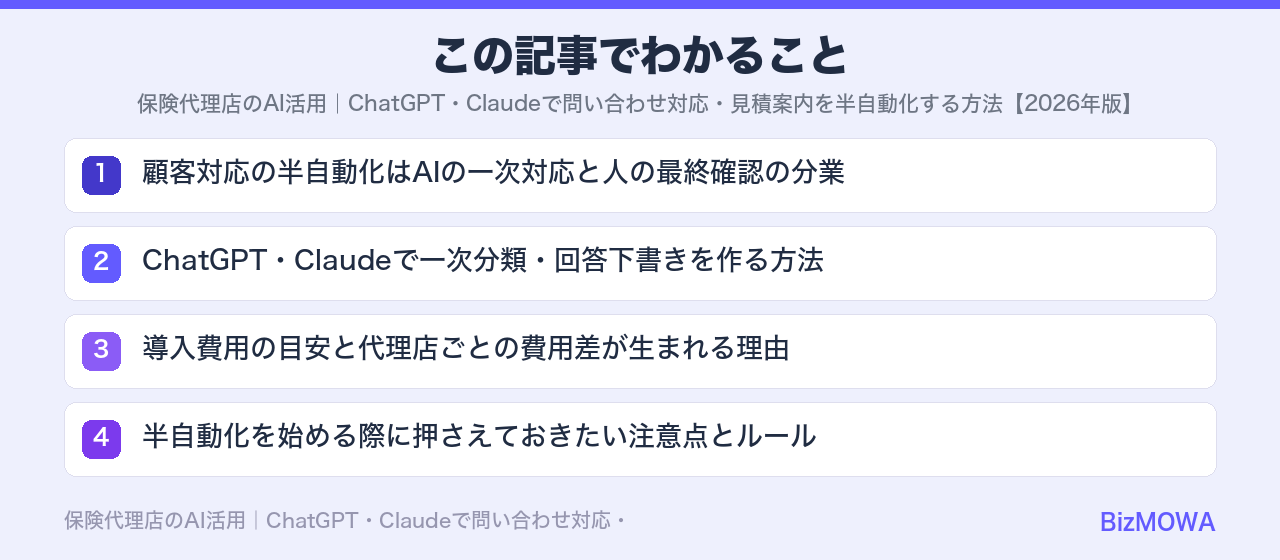 この記事でわかること：保険代理店のAI活用｜ChatGPT・Claudeで問い合わせ対応・見積案内を半