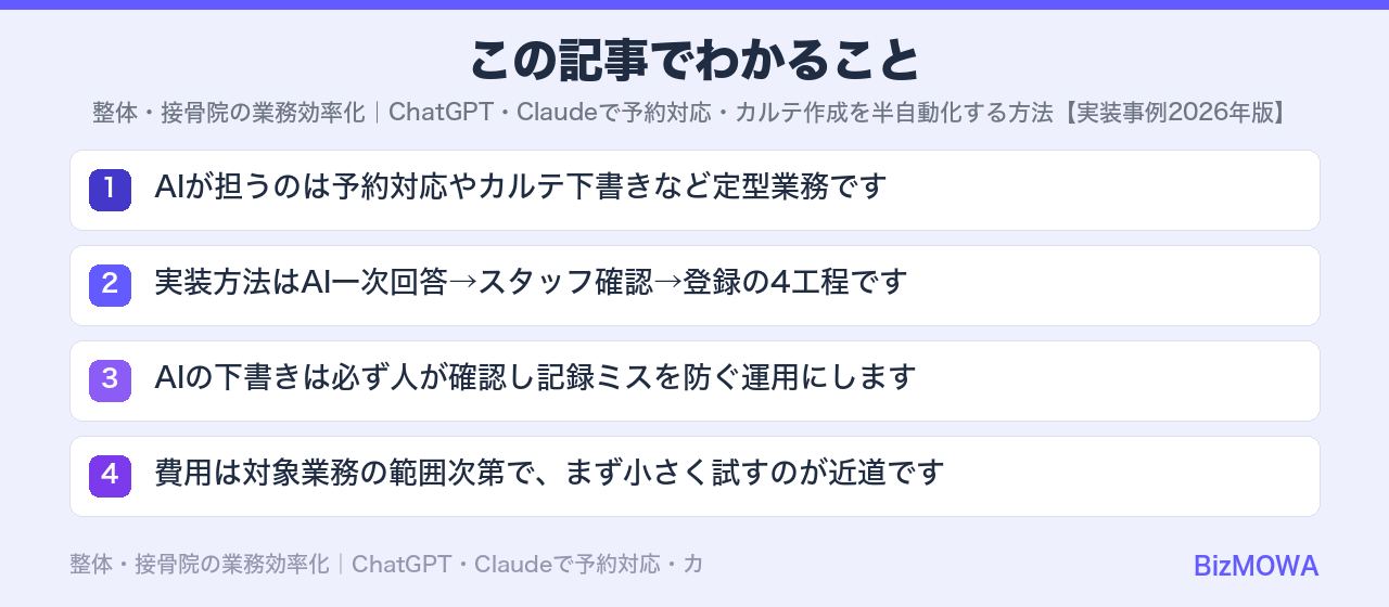 この記事でわかること：整体・接骨院の業務効率化｜ChatGPT・Claudeで予約対応・カルテ作成を半