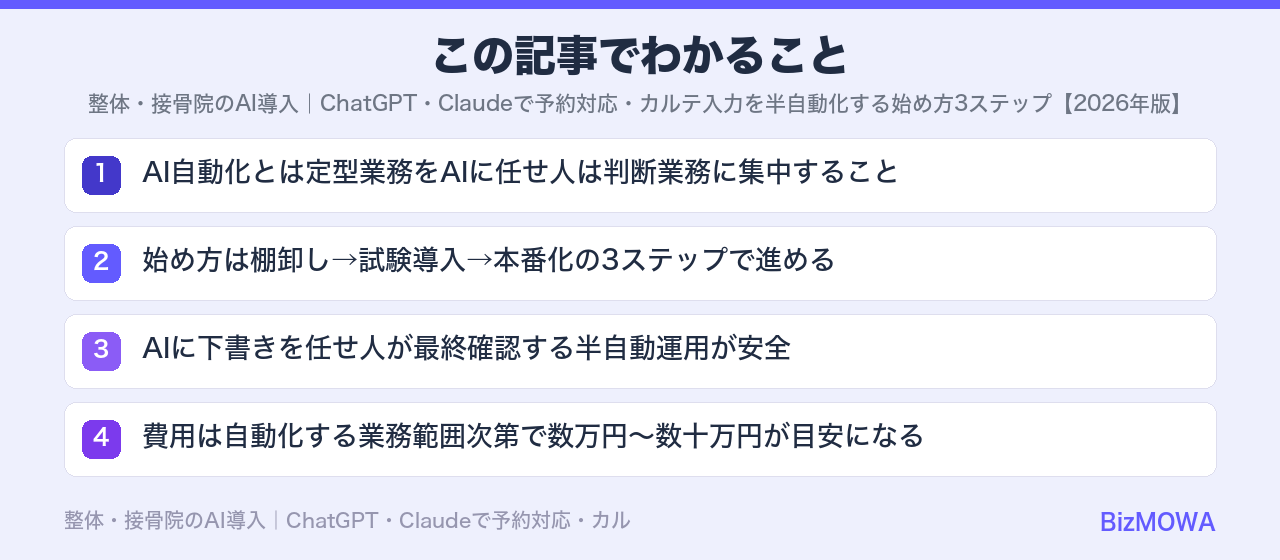 この記事でわかること：整体・接骨院のAI導入｜ChatGPT・Claudeで予約対応・カルテ入力を半自