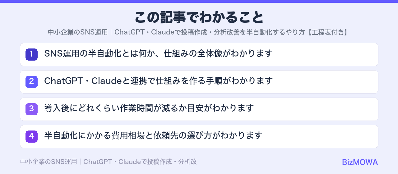 この記事でわかること：中小企業のSNS運用｜ChatGPT・Claudeで投稿作成・分析改善を半自動化