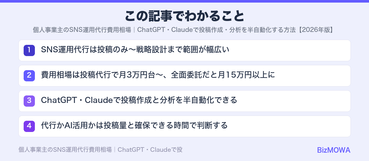 この記事でわかること：個人事業主のSNS運用代行費用相場｜ChatGPT・Claudeで投稿作成・分析
